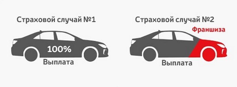 Автострахование Рыбинск