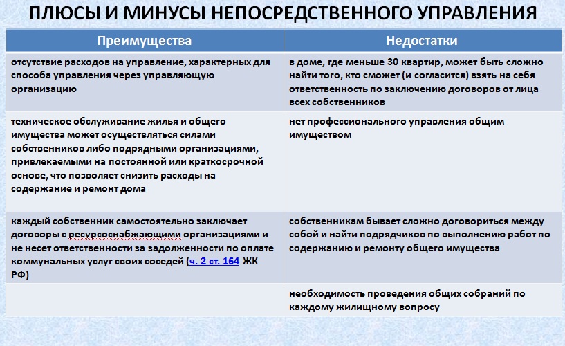 Где узнать свою управляющую компанию? – Инструкции на sauna-chelyabinsk.ru