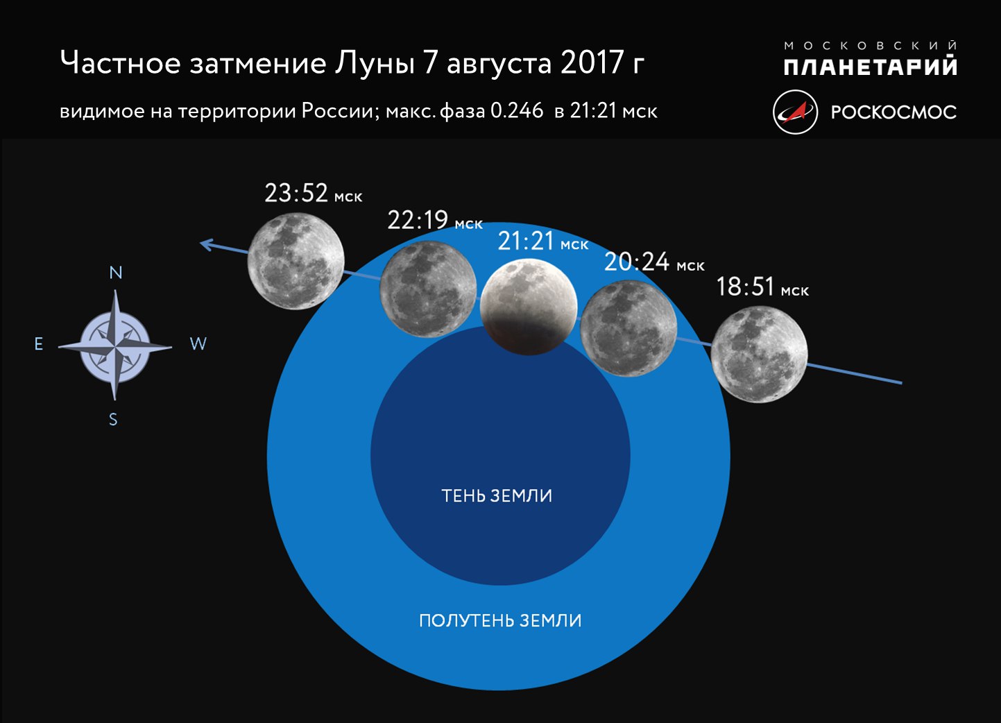 Лунное затмение московское время. Затмение Луны. Следующее затмение. Фазы лунного затмения. Первая четверть затмения.