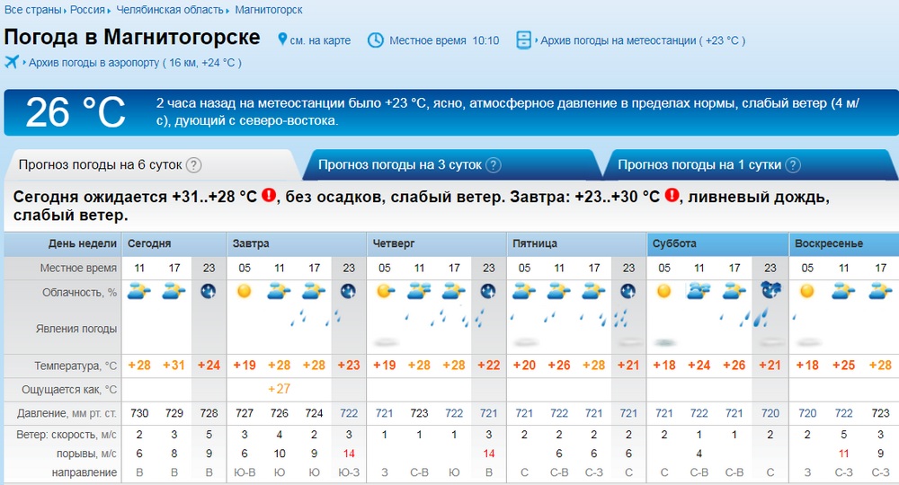 Магнитогорск погода на месяц точный прогноз гидрометцентра. Погода в Магнитогорске. ПОГОДАПОГОДА В Магнитогорск. Климат Магнитогорска.