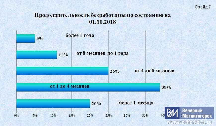 Реферат: Рынок труда 19