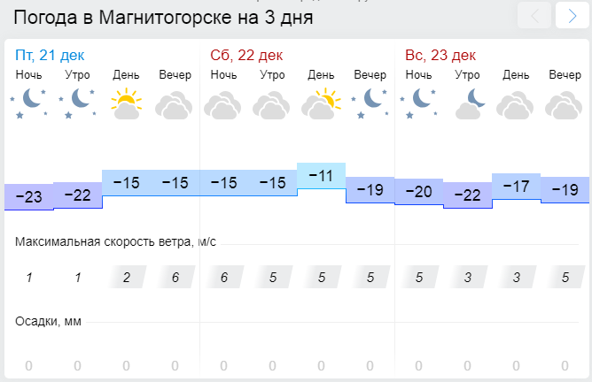 Погода в магнитогорске на завтра по часам. Погода в Магнитогорске. Погода в Магнитогорске на сегодня. Климат Магнитогорска. Погода в Магнитогорске на 10 дней.