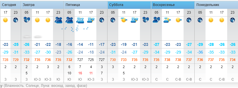 Погода москва февраль 2024 г. Какой ветер будет 24 января. Климат 24 -26. Какая была погода в декабре 1975 года. Погода 24.01.