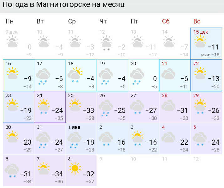 Погода Екатеринбург. Прогноз погоды в Магнитогорске. Погода в Екатеринбурге на месяц. Погода Екатеринбург сегодня.