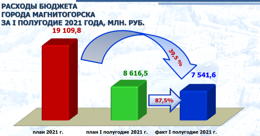 5,6 миллиардов 5,6 миллиардов