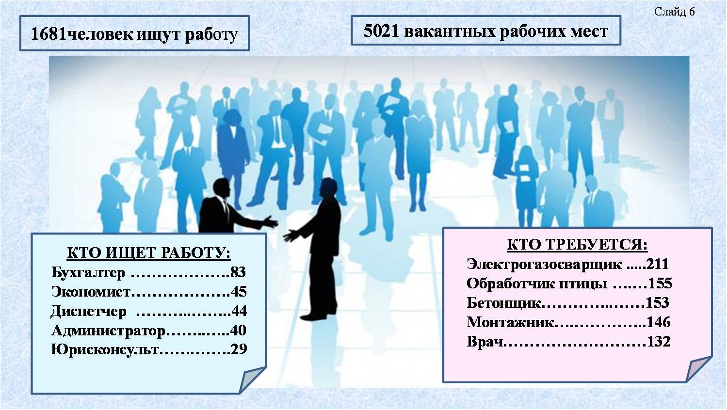 Низкий рынок труда. Бухгалтер на рынке труда. Вакантные рабочие места. Безработица и вакантные места. Нехватка рабочих мест картинки.