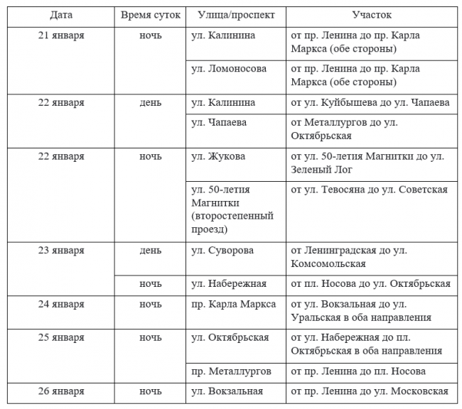 Не мешайте убирать снег Не мешайте убирать снег