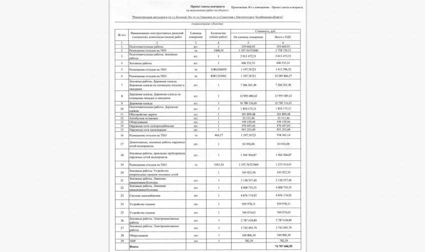 Работы уже начались Работы уже начались