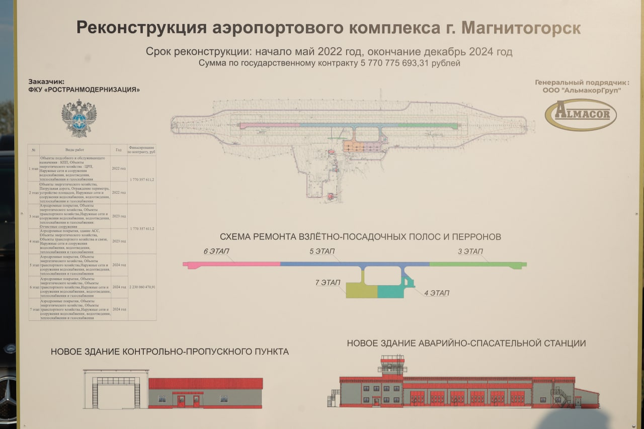 аэропорт в магнитогорске