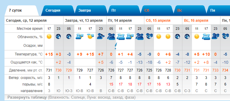 Климат Магнитогорска. Прогноз погоды в Магнитогорске. Погода в Магнитогорске. Г Магнитогорск прогноз погоды. Точный прогноз погоды в магнитогорске на месяц