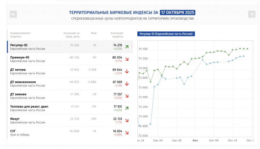 «Кризис всё ближе?». Что происходит с топливом в Магнитогорске «Кризис всё ближе?». Что происходит с топливом в Магнитогорске