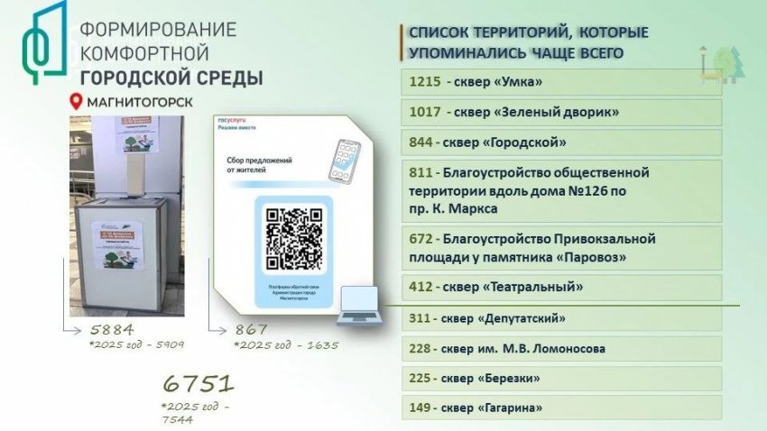 ������������ ������� ���������� ��� ���������������