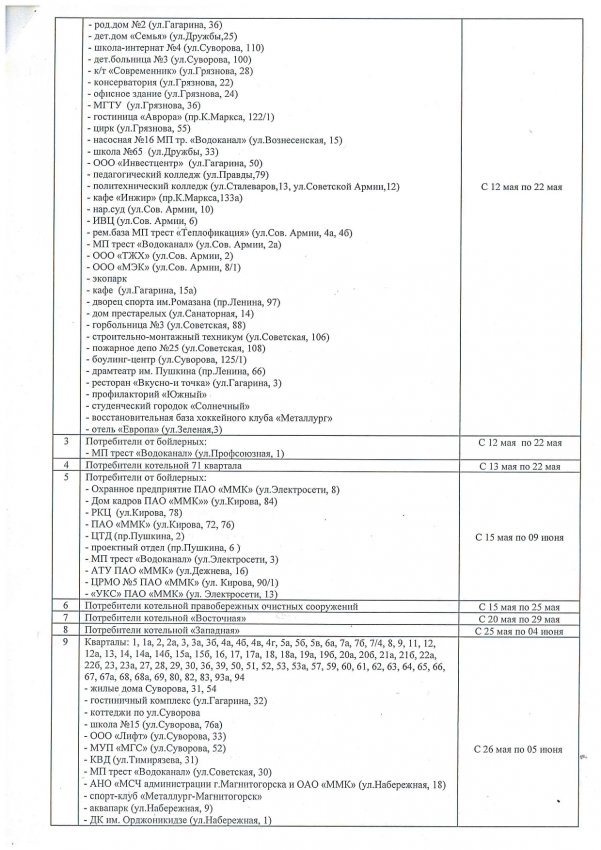 � ������������� �������� ������� ����