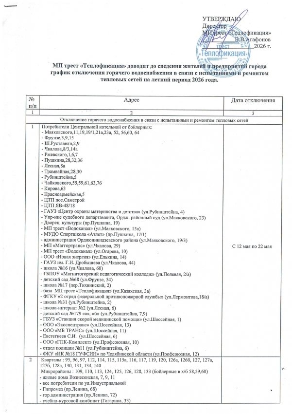 � ������������� �������� ������� ����