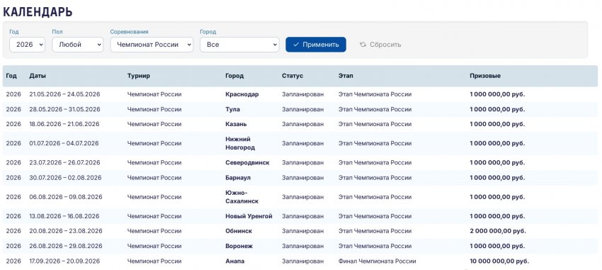 ������������ �� ������ ���������� ���������� ������