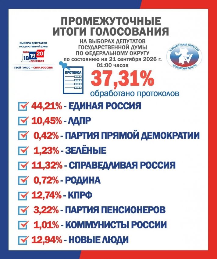 ����� �������� ������ ���������� ������� � �������