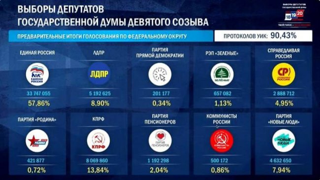 ����� �������� ������ ���������� ������� � �������
